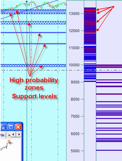 Turning Point Analyzer Module